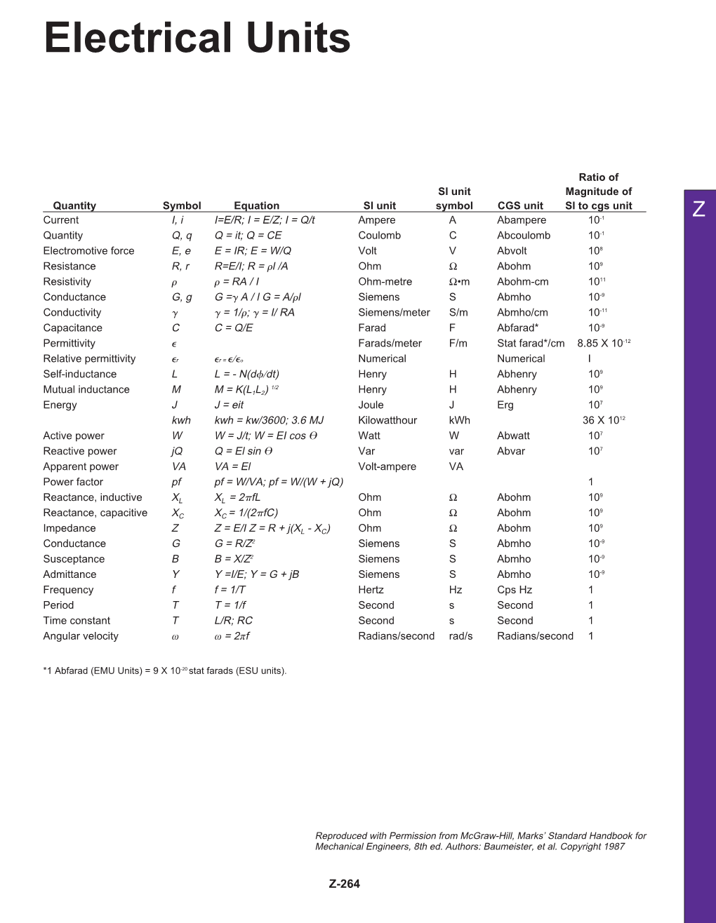 Electrical Units