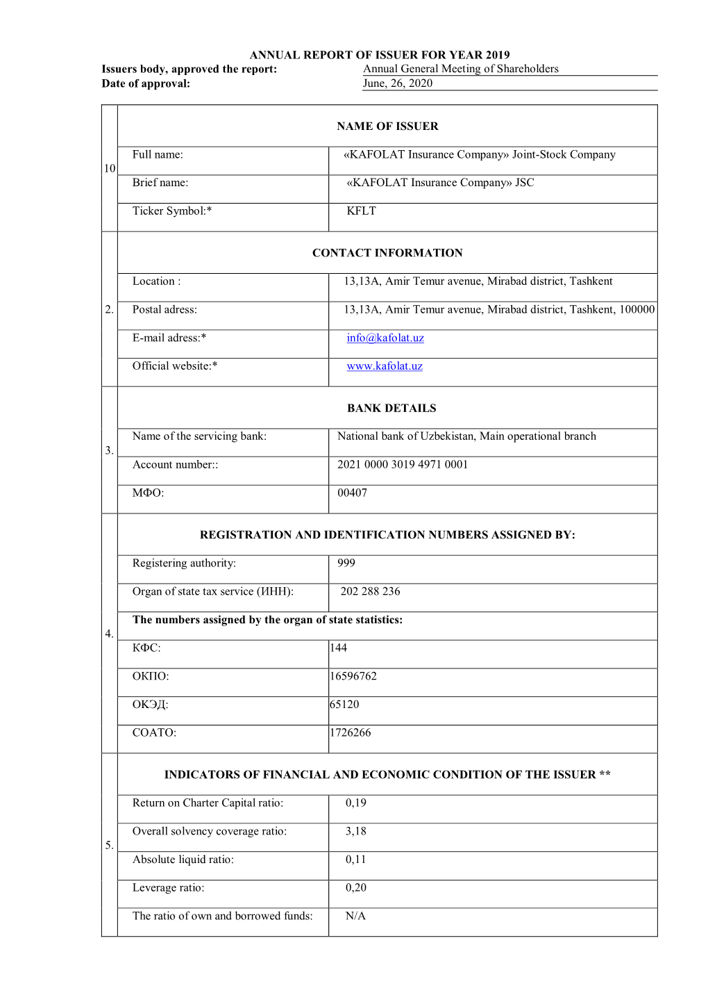 ANNUAL REPORT of ISSUER for YEAR 2019 Issuers Body, Approved the Report: Annual General Meeting of Shareholders Date of Approval: June, 26, 2020