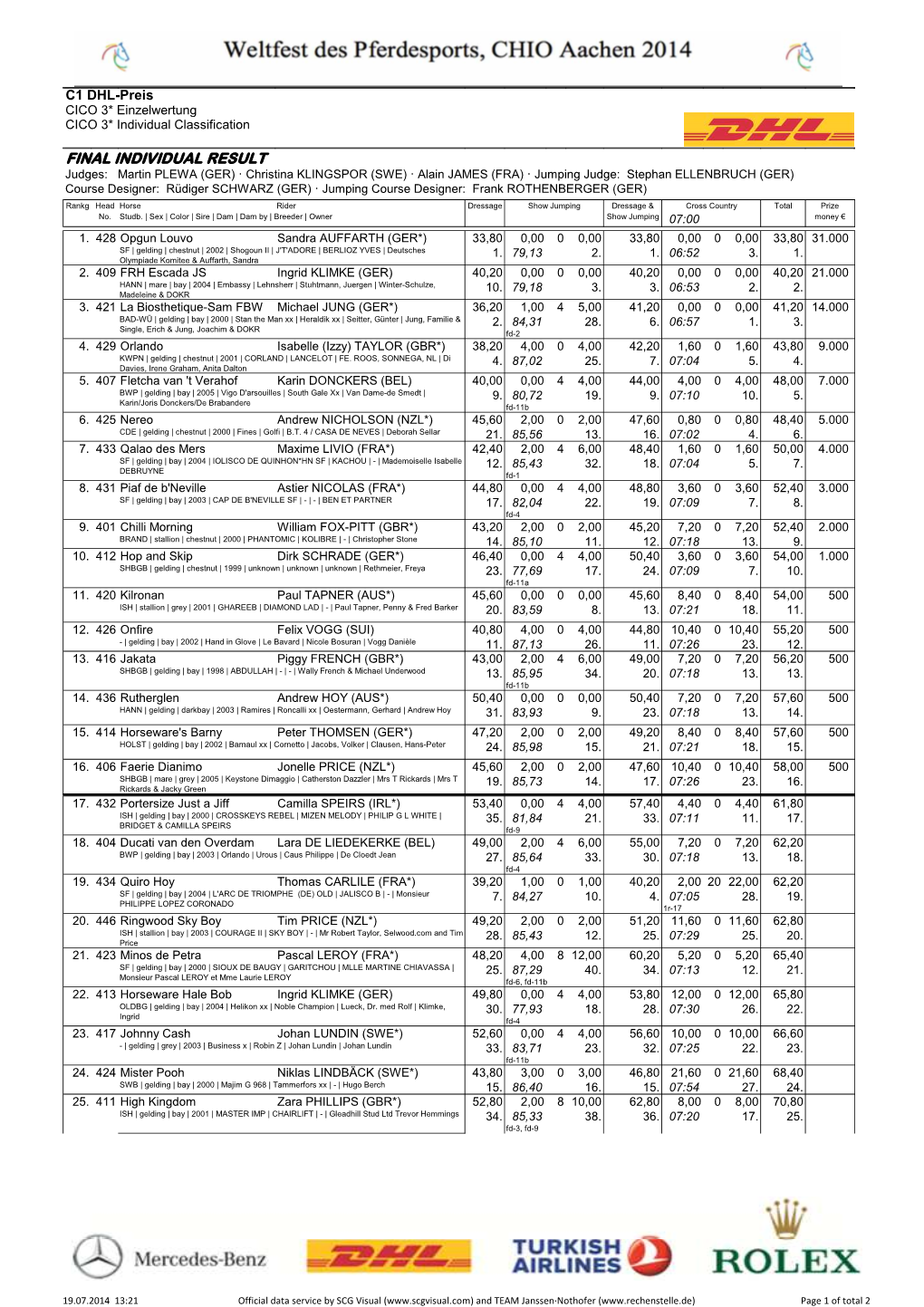 Final Individual Result