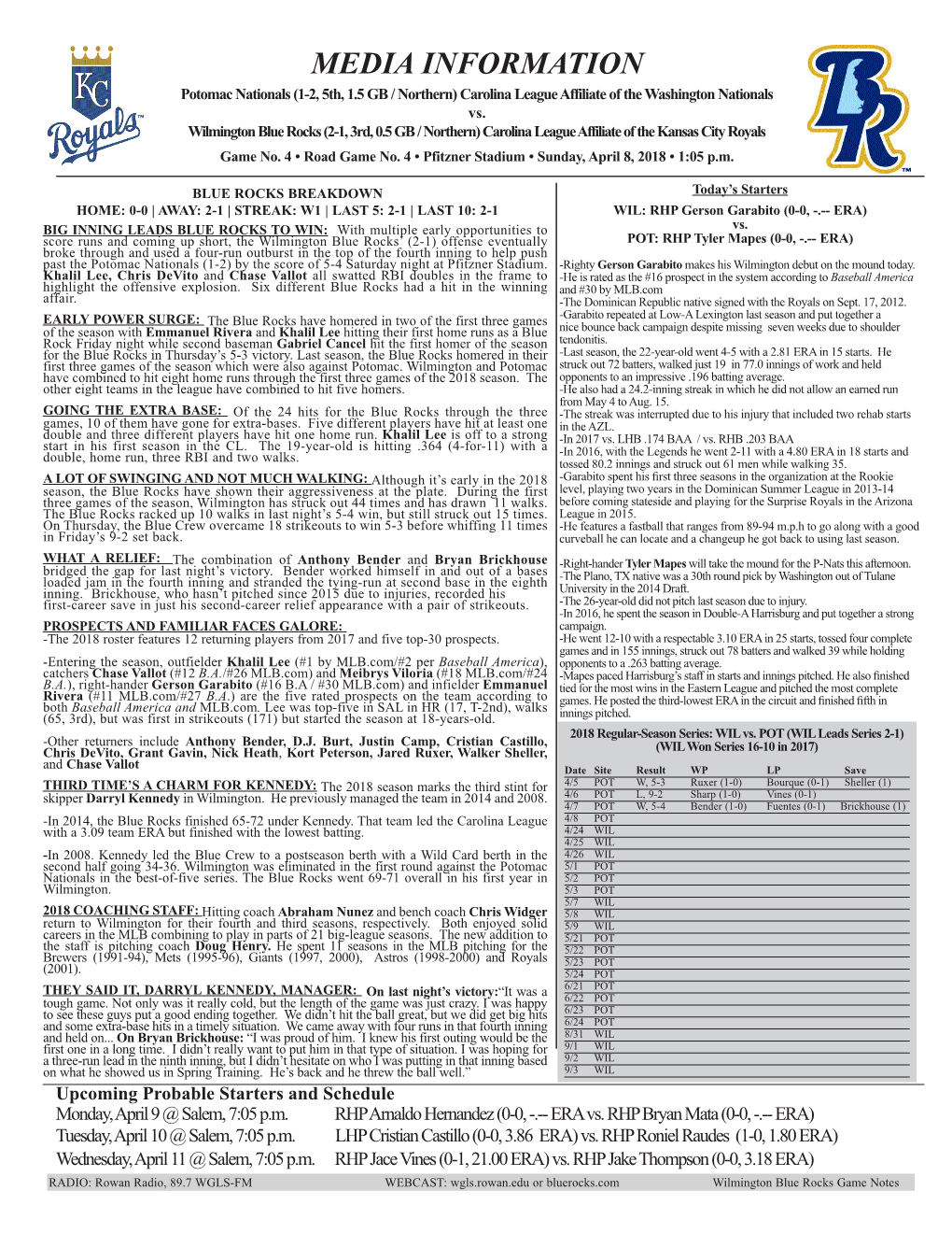 MEDIA INFORMATION Potomac Nationals (1-2, 5Th, 1.5 GB / Northern) Carolina League Affiliate of the Washington Nationals Vs