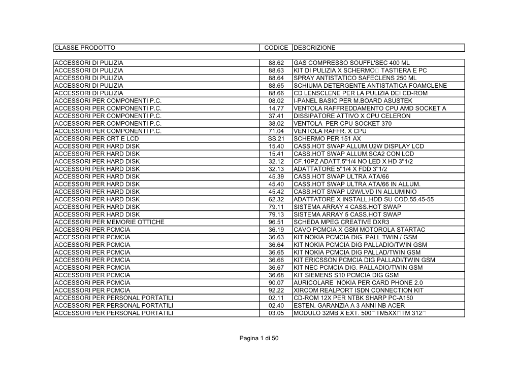 Classe Prodotto Codice Descrizione Accessori Di