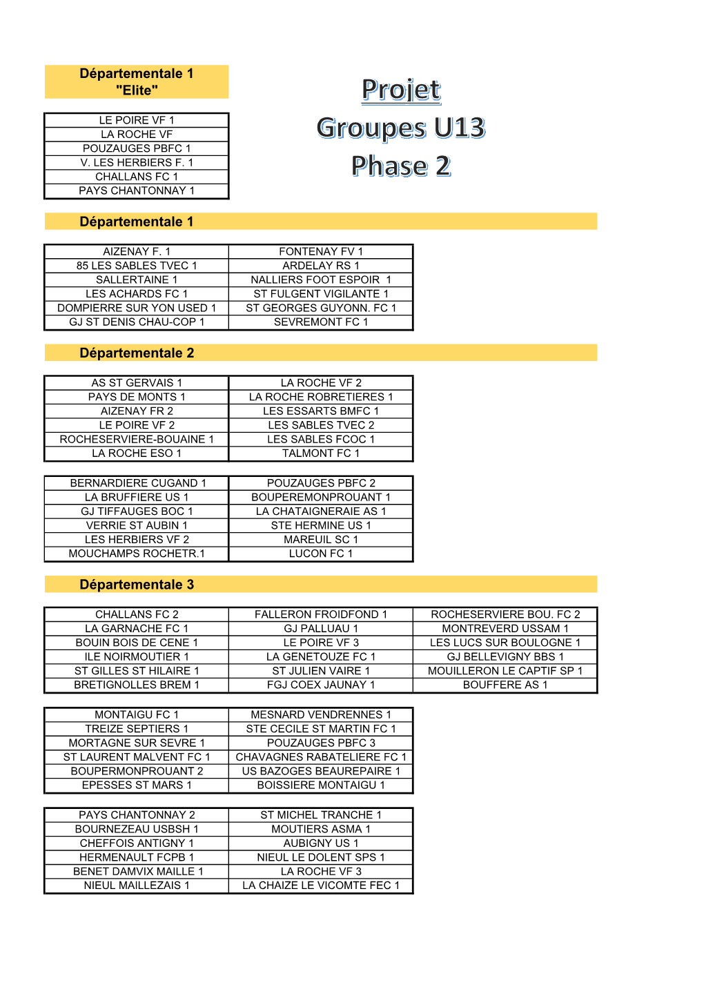 Projet Groupes Championnat U13 – Phase 2