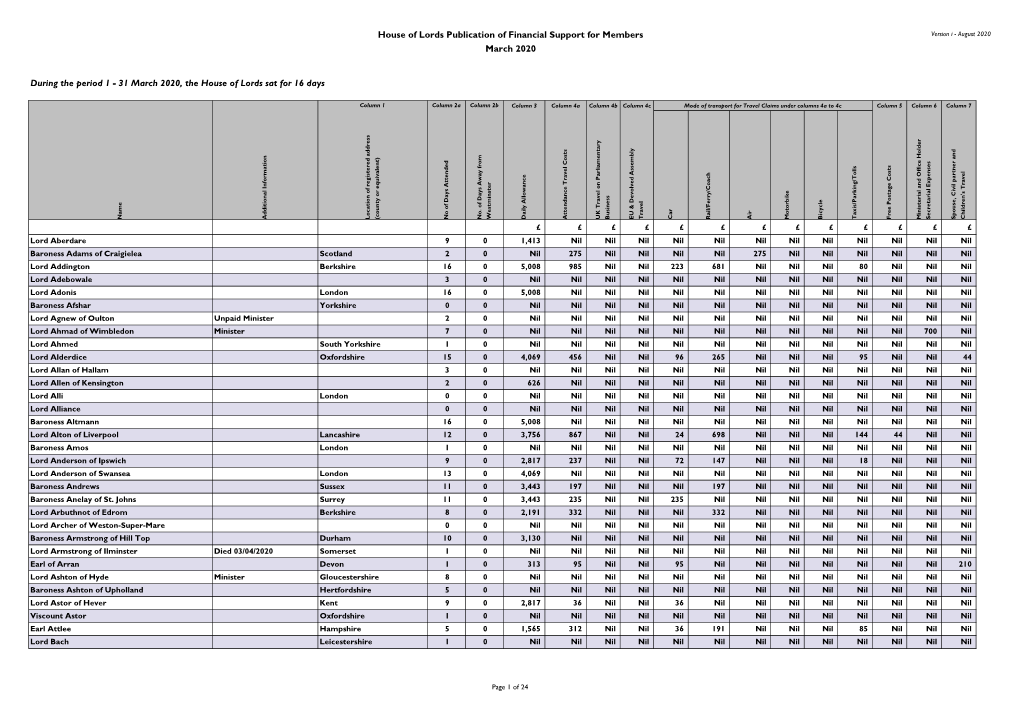 31 March 2020, the House of Lords Sat for 16 Days