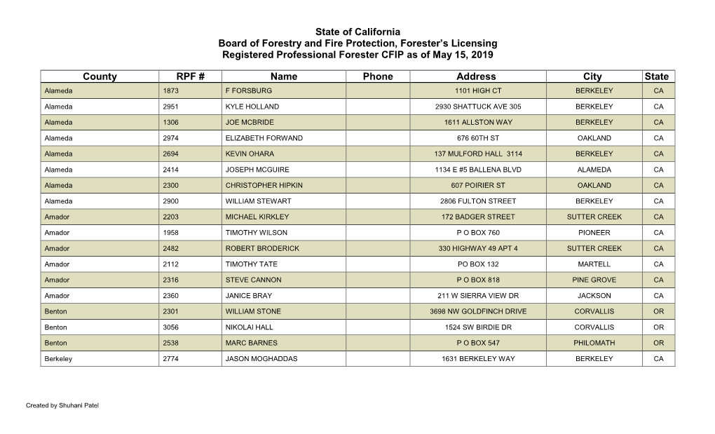 Registered Professional Forester CFIP As of May 15, 2019