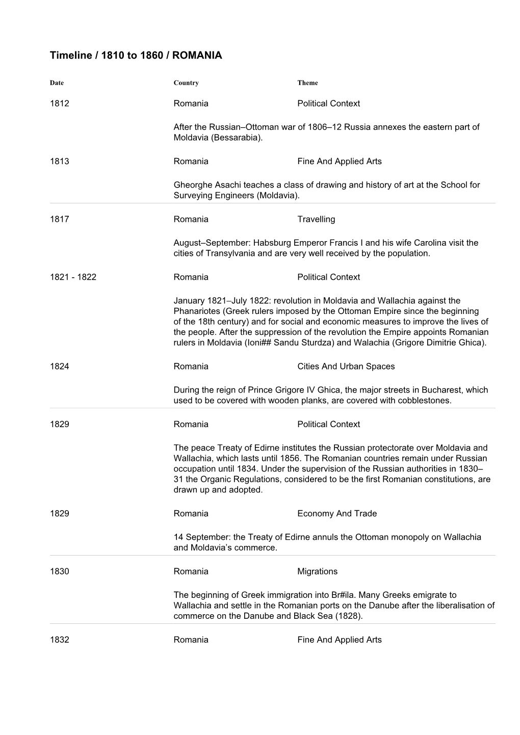 Timeline / 1810 to 1860 / ROMANIA