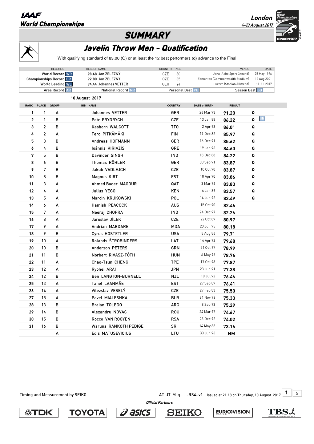 0 Qsummary Mark