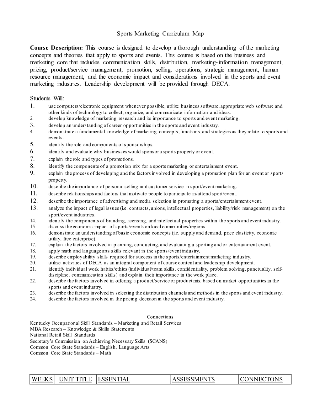 Sports Marketing Curriculum Map Course Description