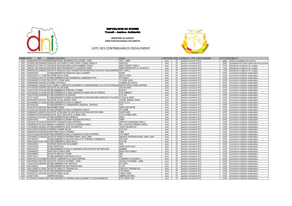 Liste Des Cfa Juillet 2021