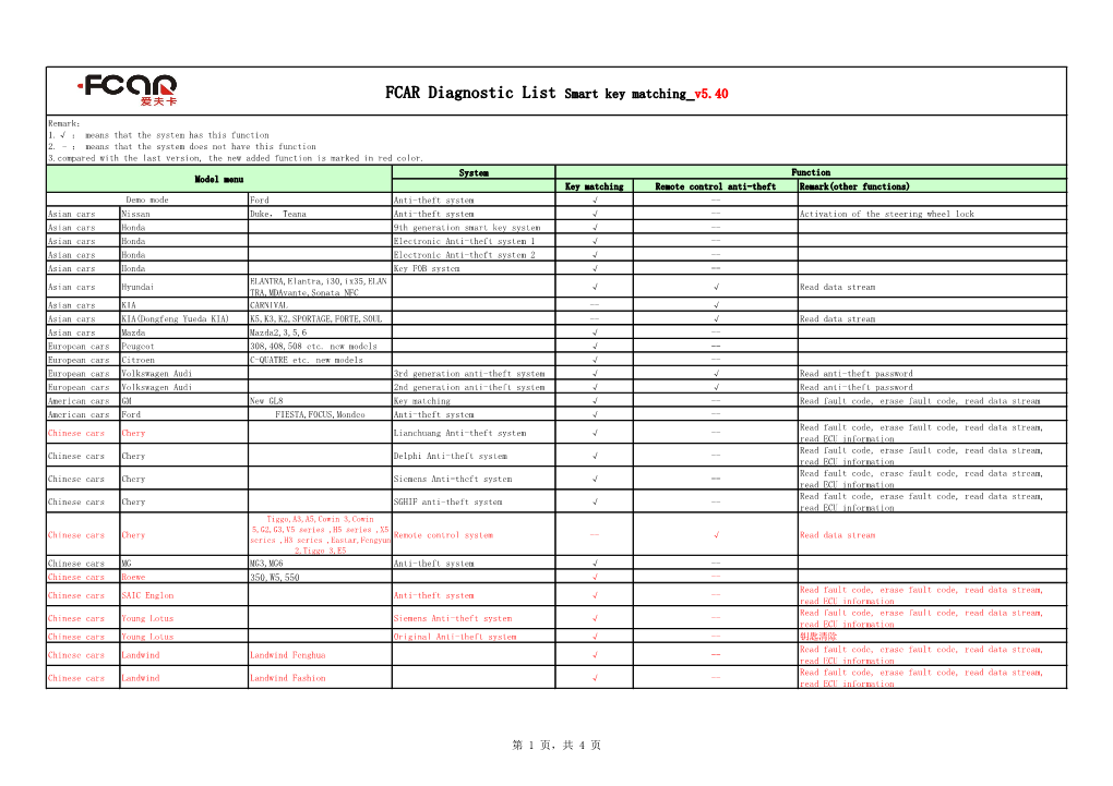 FCAR Diagnostic List Smart Key Matching V5.40