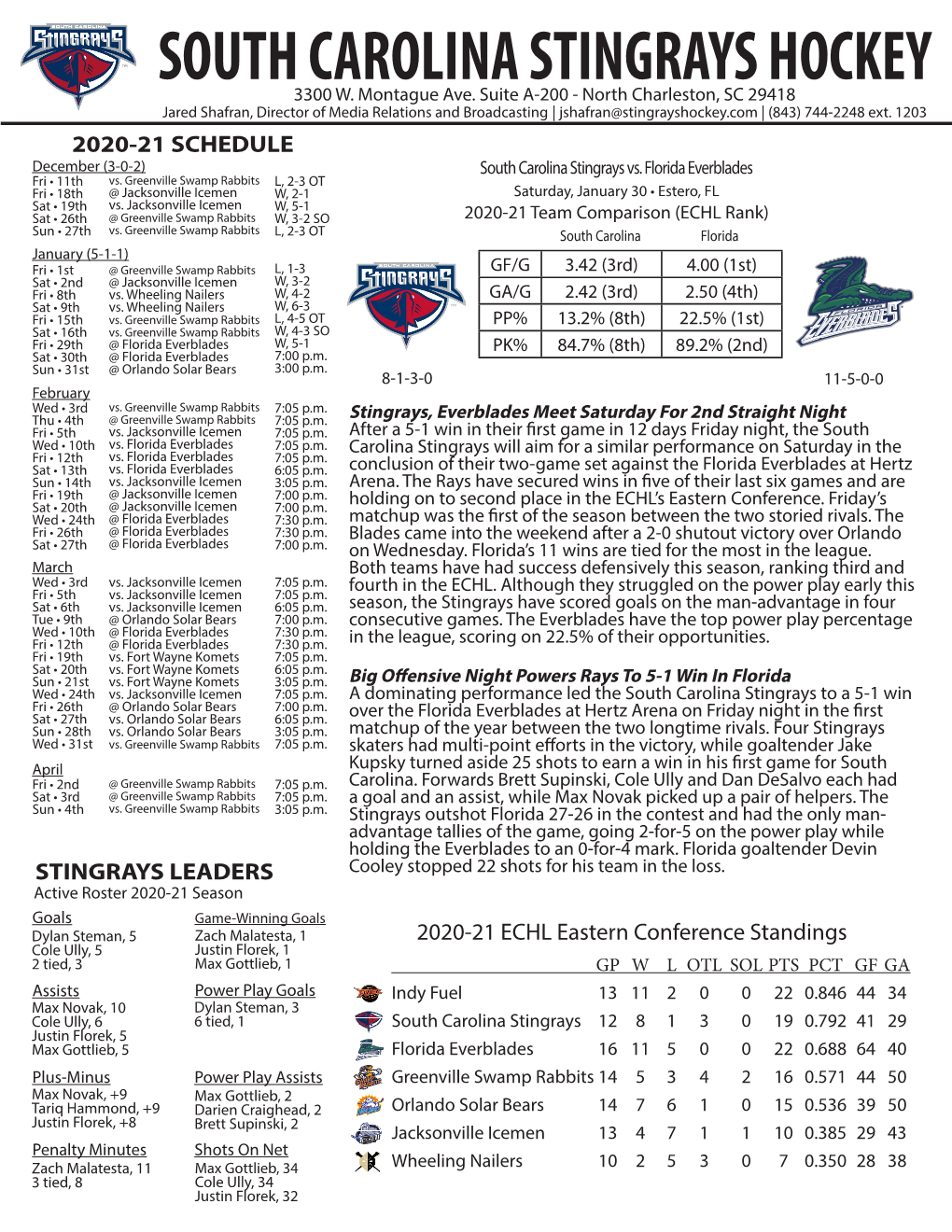 South Carolina Stingrays Hockey 3300 W