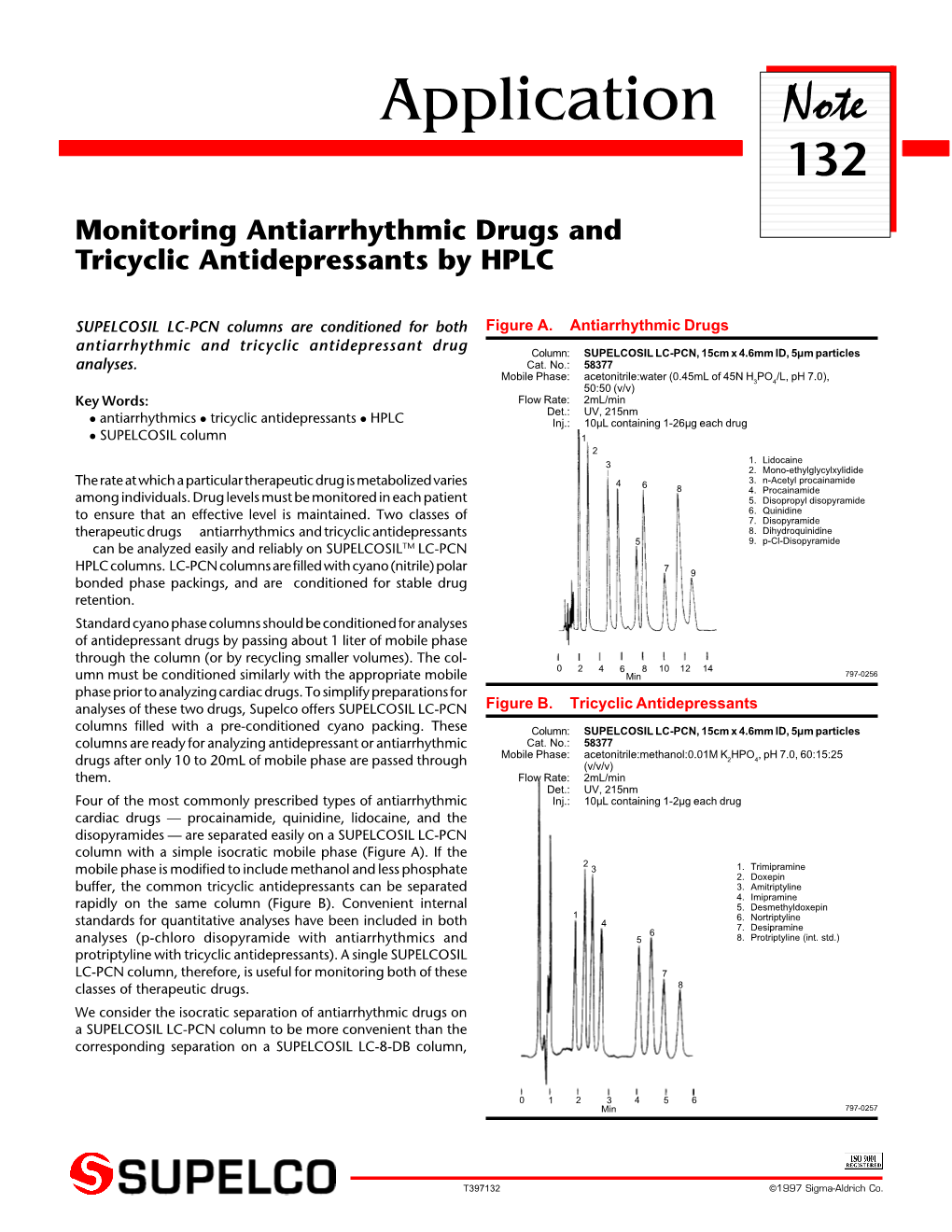 Monitoring Antiarrhythmic Drugs and Tricyclic Antidepressants by HPLC