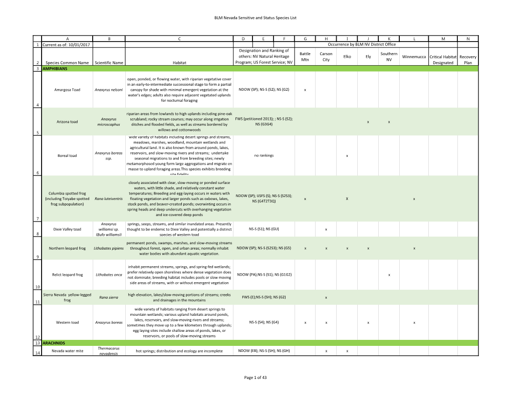 BLM Nevada Sensitive and Status Species List Page 1 of 43