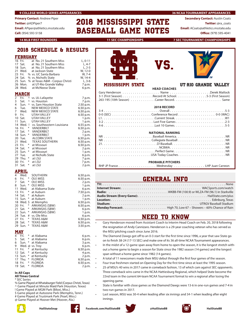 2018 Mississippi State Baseball Game Notes