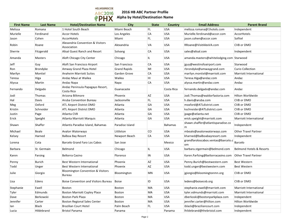 2016 HB ABC Partner Profile Alpha by Hotel/Destination Name