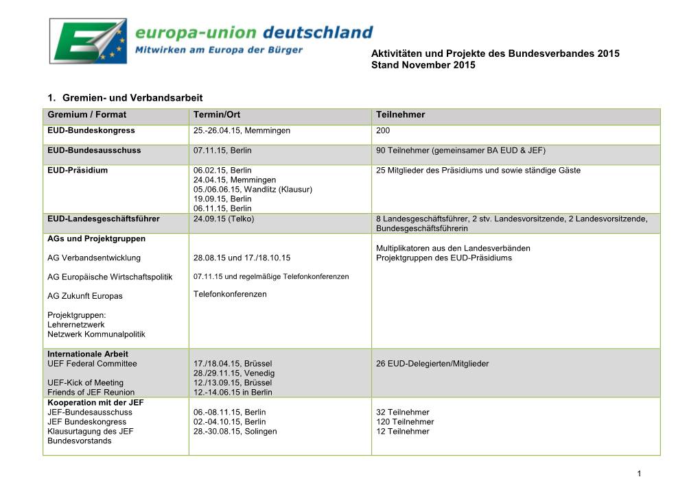 Aktivitäten Und Projekte Des Bundesverbandes 2015 Stand November 2015