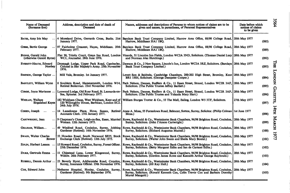 Name of Deceased (Surname First) Address, Description and Date Of