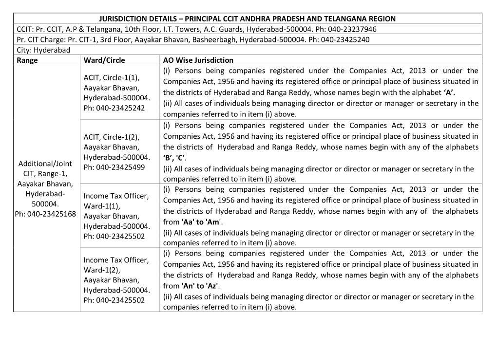 JURISDICTION DETAILS – PRINCIPAL CCIT ANDHRA PRADESH and TELANGANA REGION CCIT: Pr