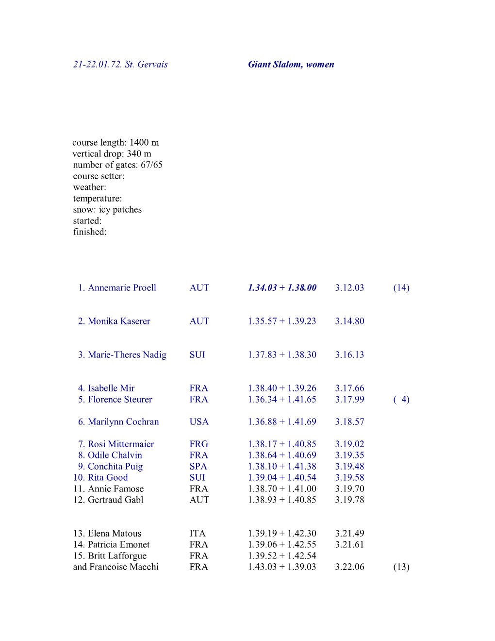 21-22.01.72. St. Gervais Giant Slalom, Women Course Length: 1400