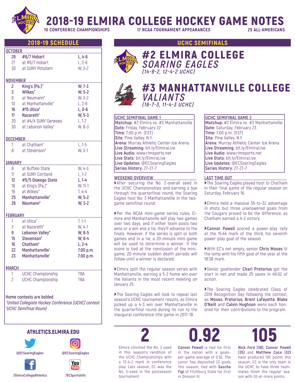 2018-19 Elmira College Hockey Game Notes 10 Conference Championships 17 Ncaa Tournament Appearances 25 All-Americans