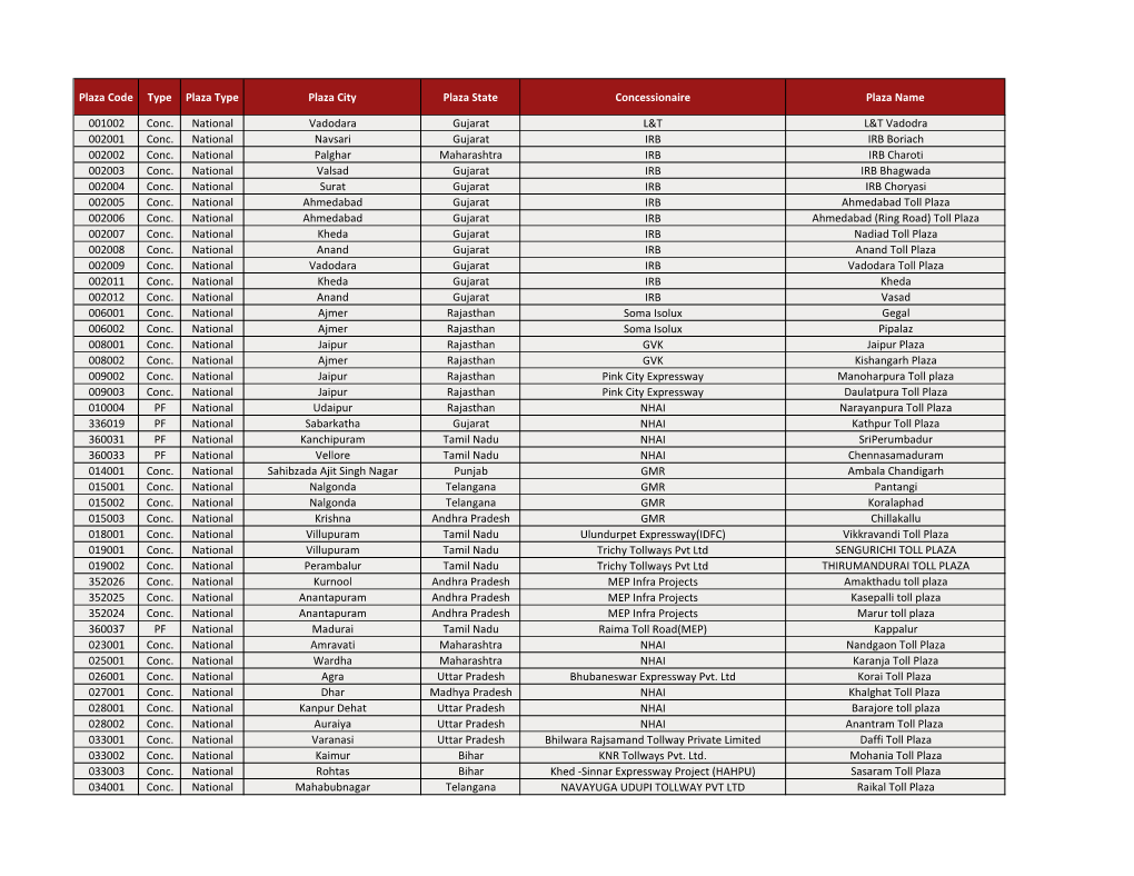 Plaza Code Type Plaza Type Plaza City Plaza State Concessionaire Plaza Name