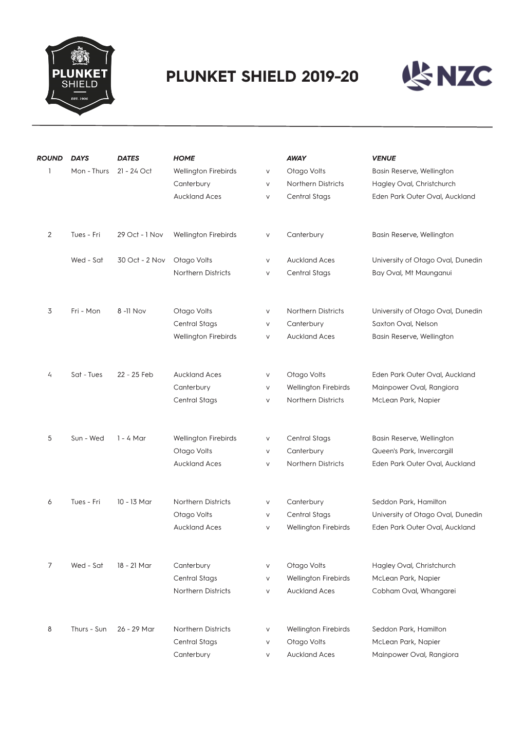 Plunket Shield 2019-20