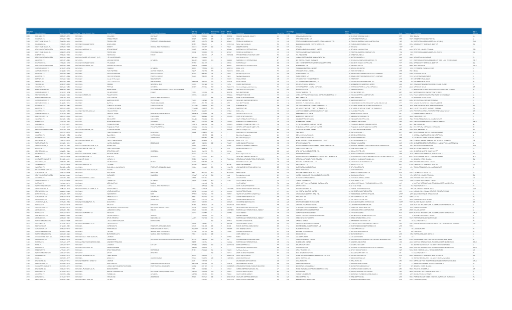 Filing Port Code Filing Port Name Manifest Number Filing Date Next