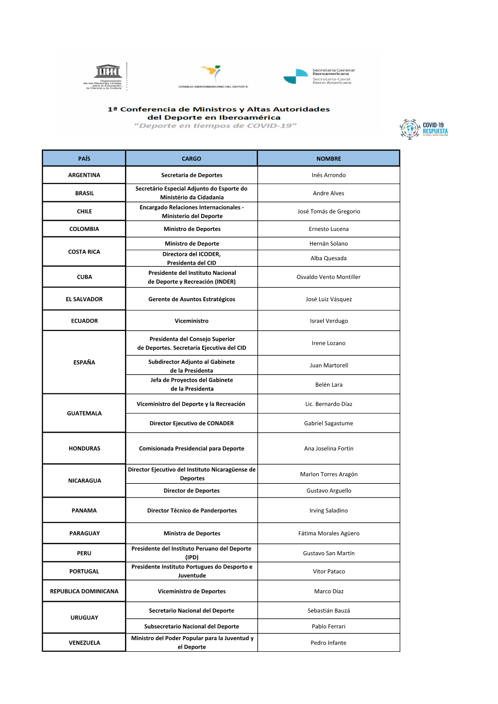 Copy of Copia De Asistentes Conferencia Deporte Y Covid19