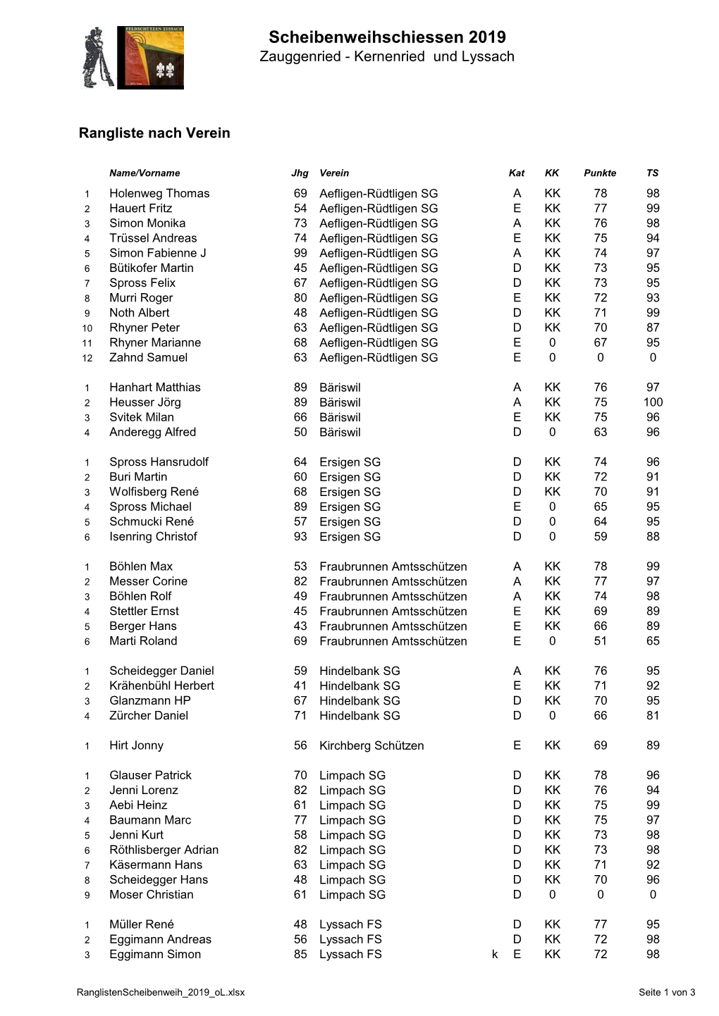 Scheibenweihschiessen 2019 Zauggenried - Kernenried Und Lyssach