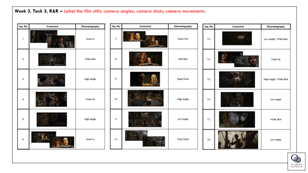 Week 3, Task 3, R&R – Label the Film Stills: Camera Angles; Camera Shots