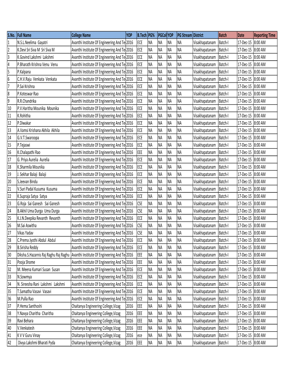 CTS Final List