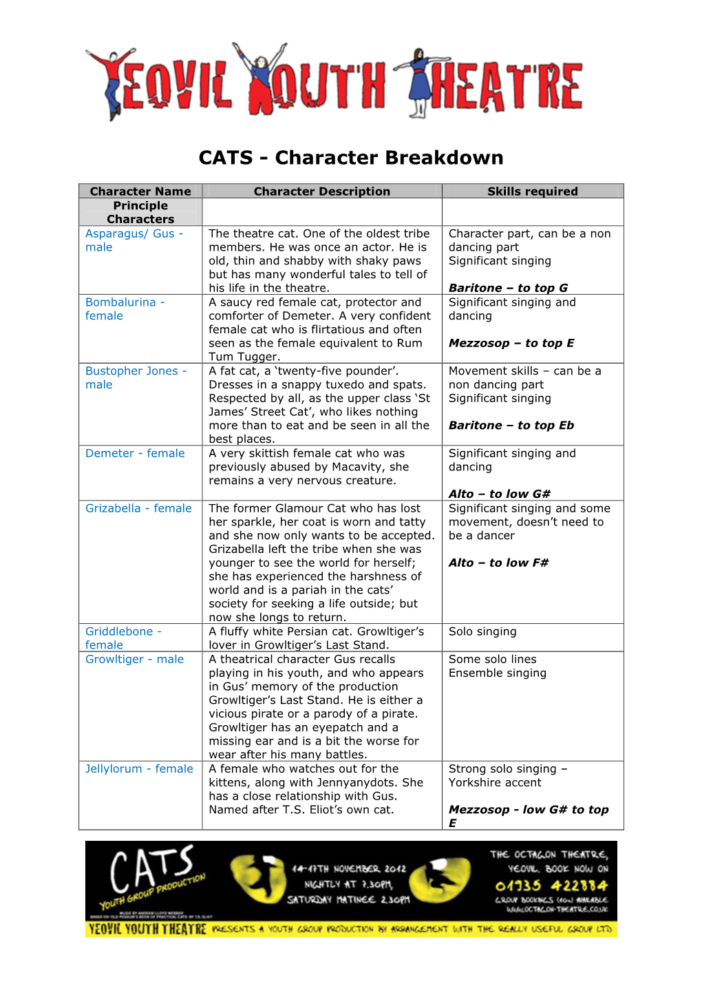 CATS - Character Breakdown