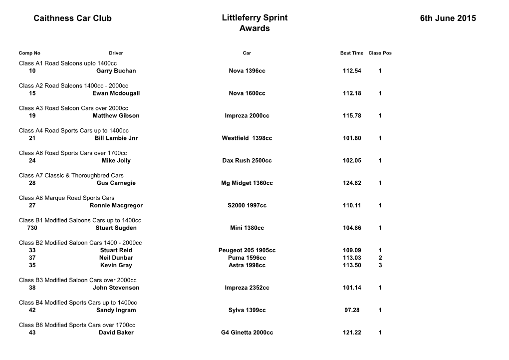 Caithness Car Club Littleferry Sprint Awards 6Th June 2015