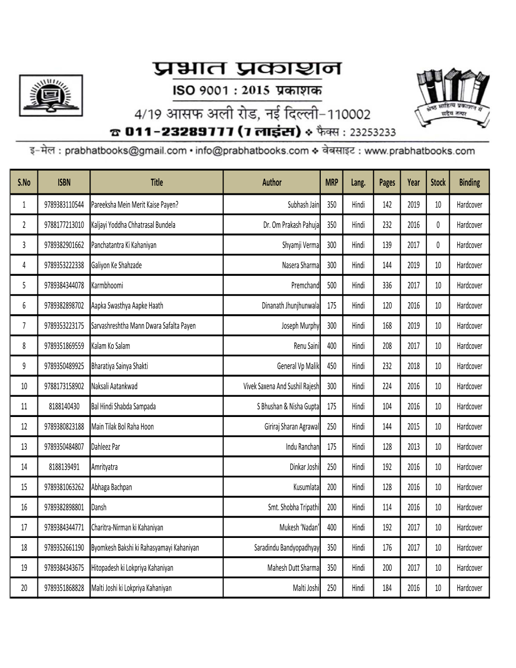 S.No ISBN Title Author MRP Lang. Pages Year Stock Binding