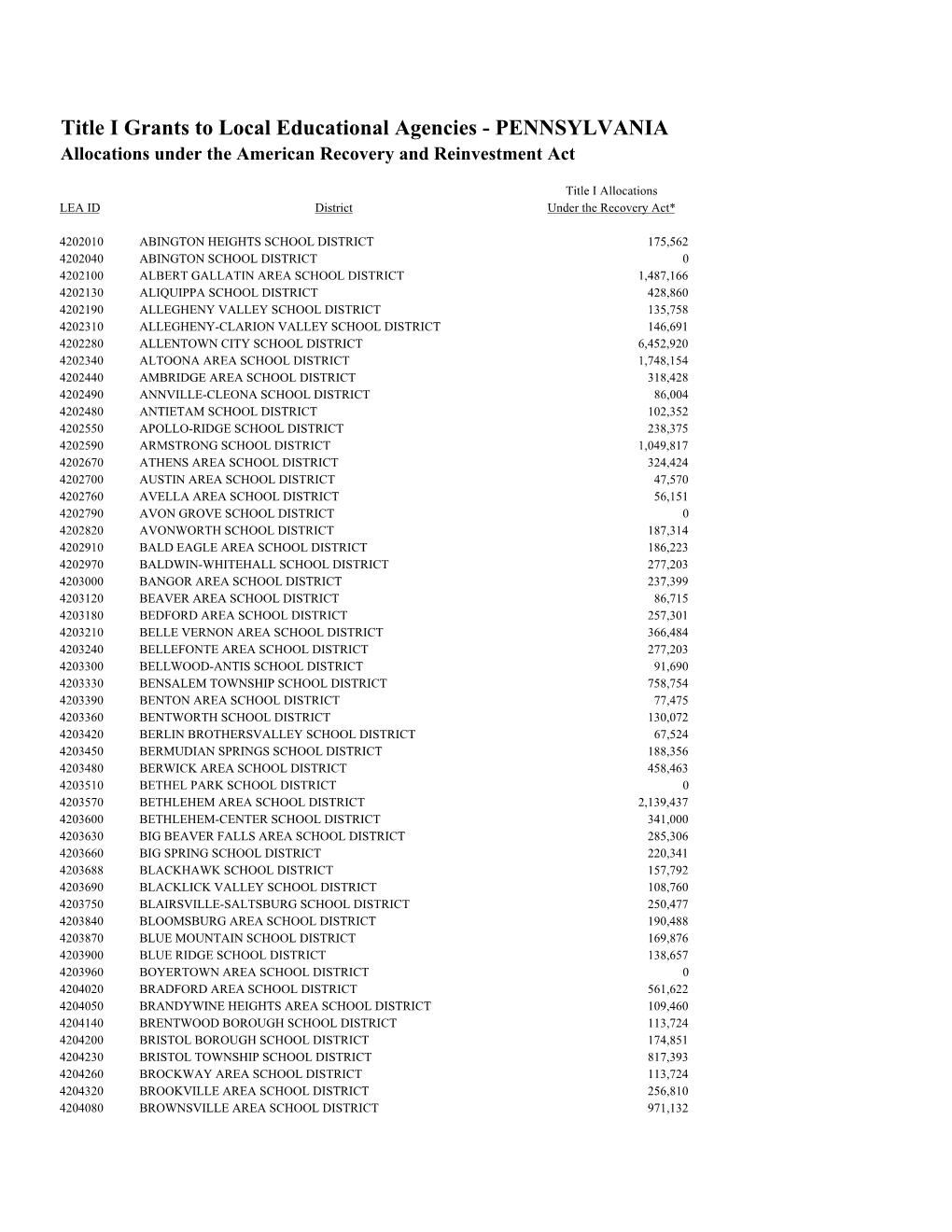 Title I Grants to Local Educational Agencies - PENNSYLVANIA Allocations Under the American Recovery and Reinvestment Act