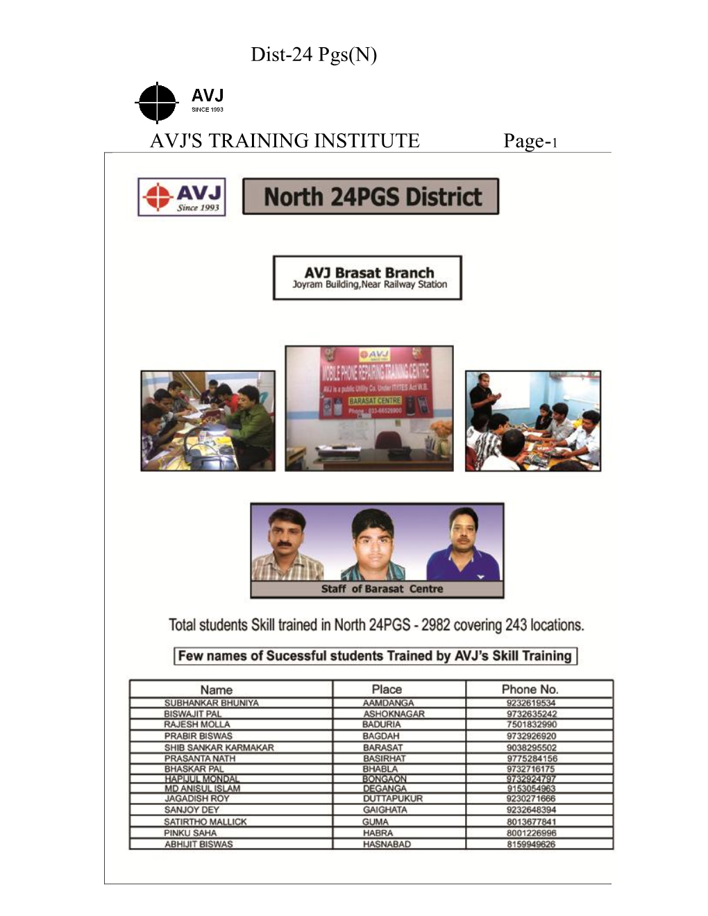 Dist-24 Pgs(N) AVJ's TRAINING INSTITUTE Page-1