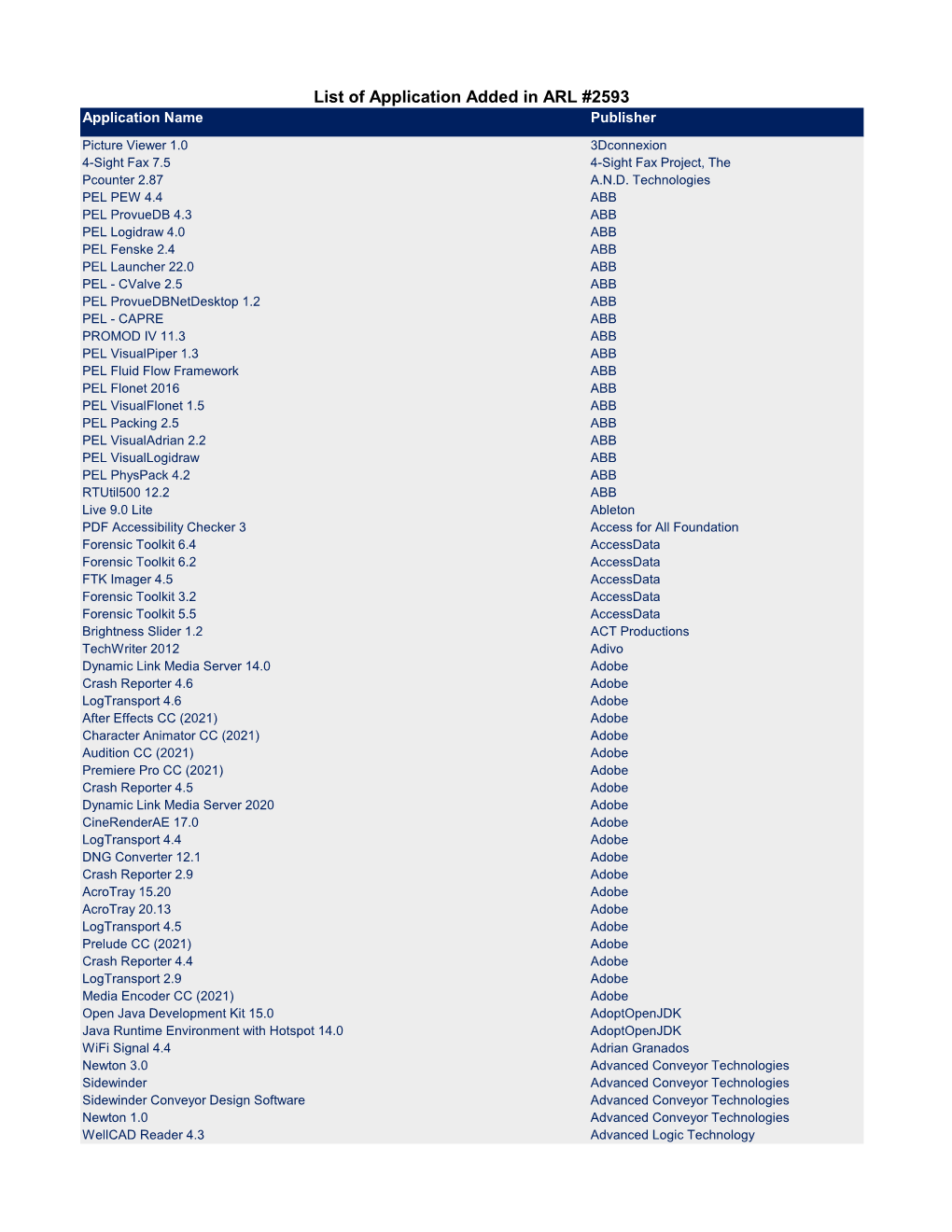 List of Application Added in ARL #2593 Application Name Publisher
