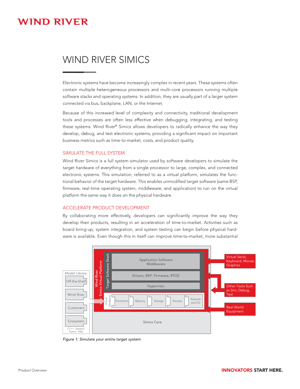 Wind River Simics