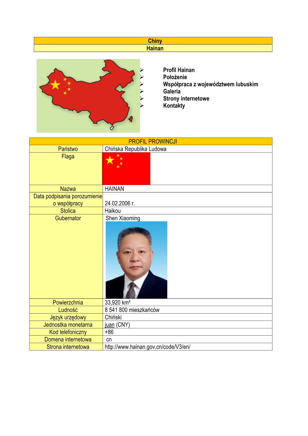 Chiny Hainan Profil Hainan Położenie Współpraca Z Województwem Lubuskim Galeria Strony Internetowe