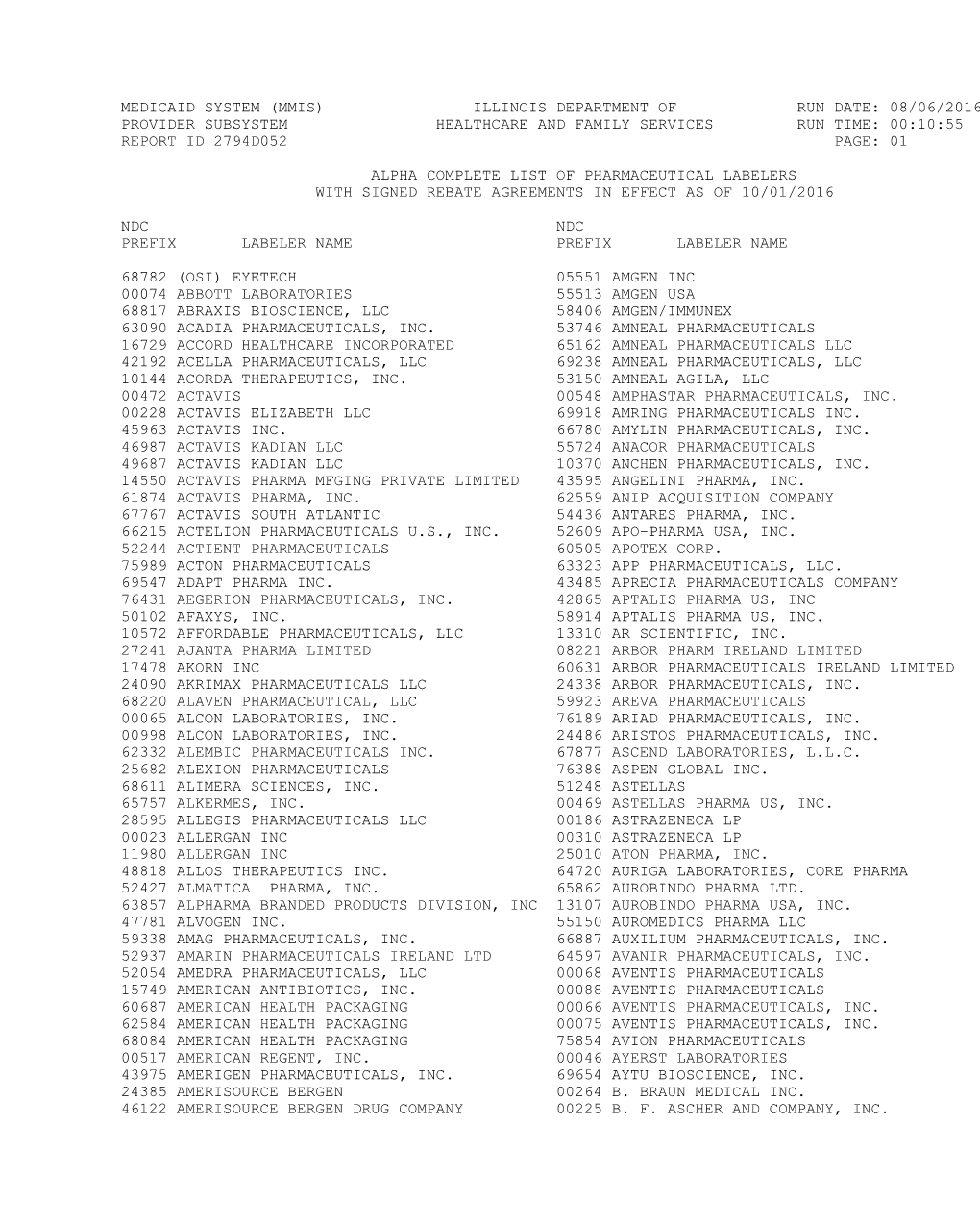 08/06/2016 Provider Subsystem Healthcare and Family Services Run Time: 00:10:55 Report Id 2794D052 Page: 01