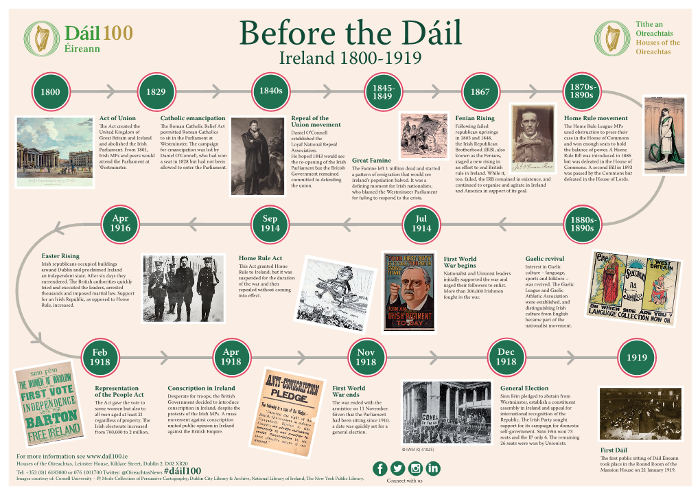 Before the Dáil Ireland 1800-1919