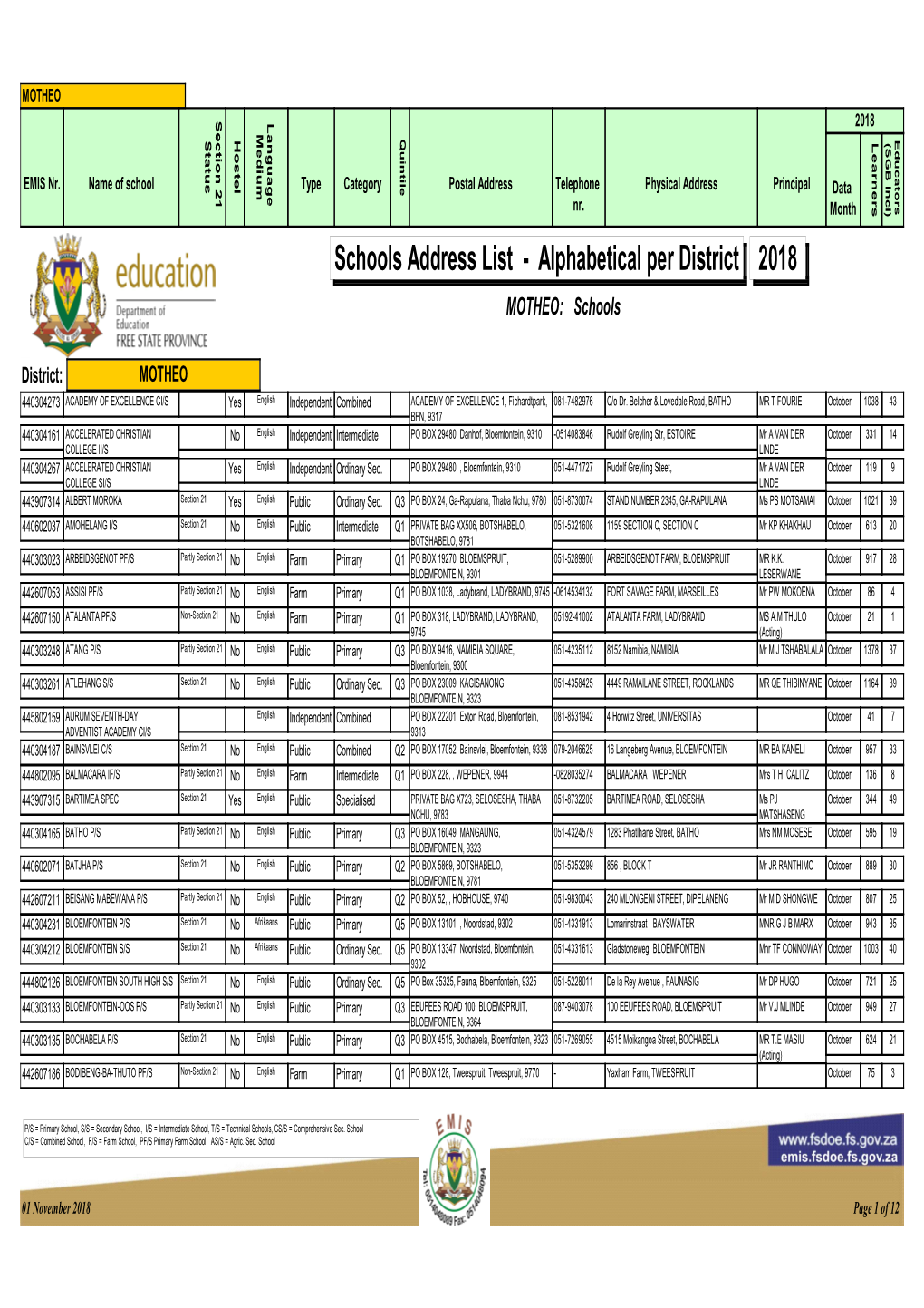 Schools Address List - Alphabetical Per District 2018 MOTHEO: Schools