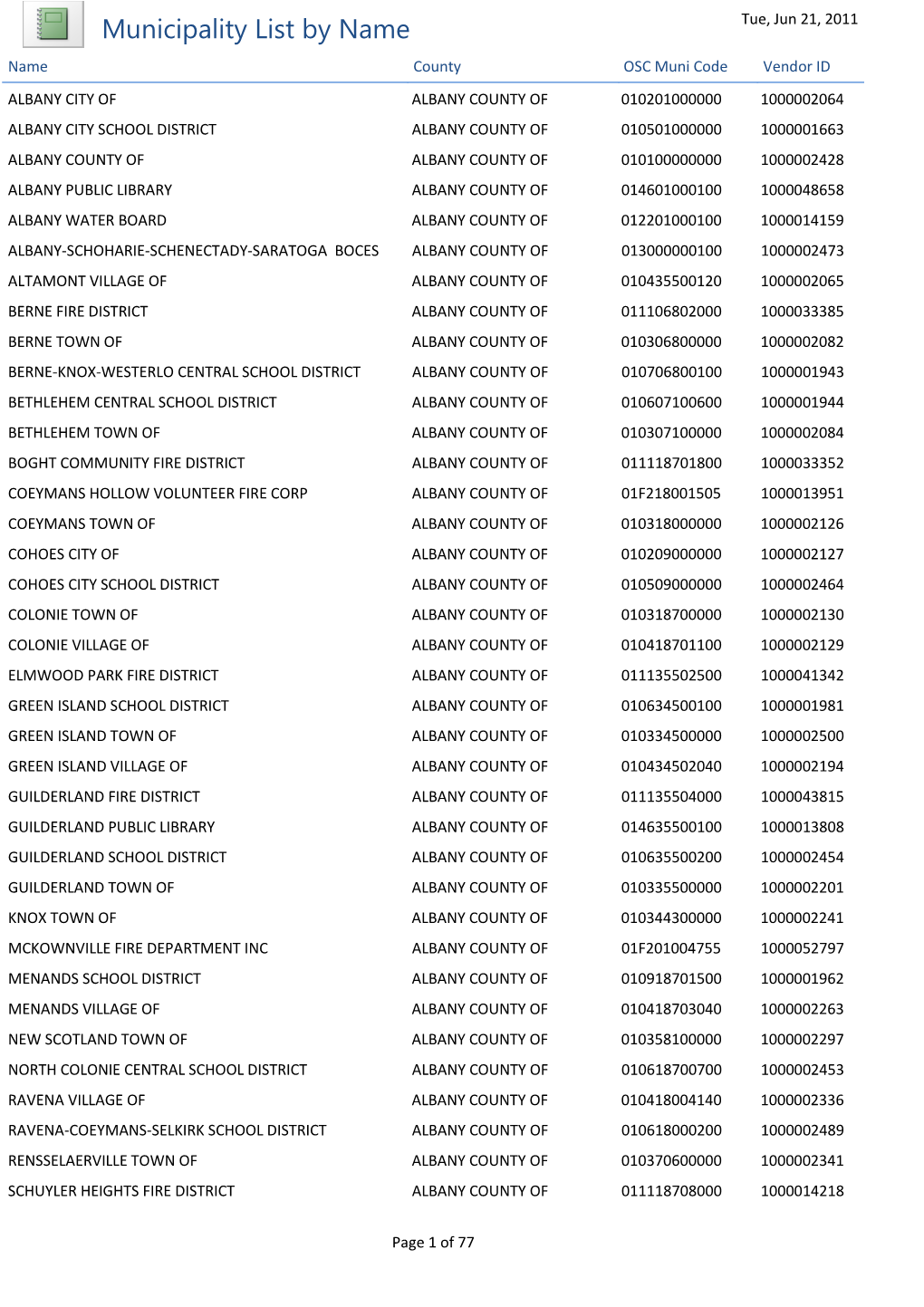 Municipality List by Name