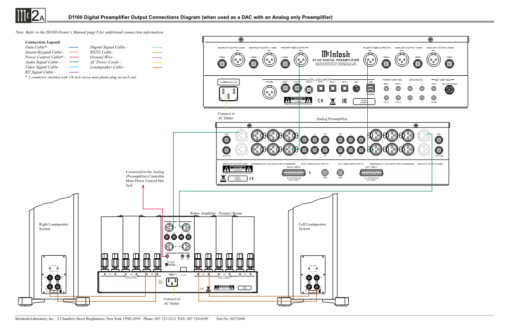 D1100 Digital Preamplifier Output Connections Diagram (When Used As a DAC with an Analog Only Preamplifier)