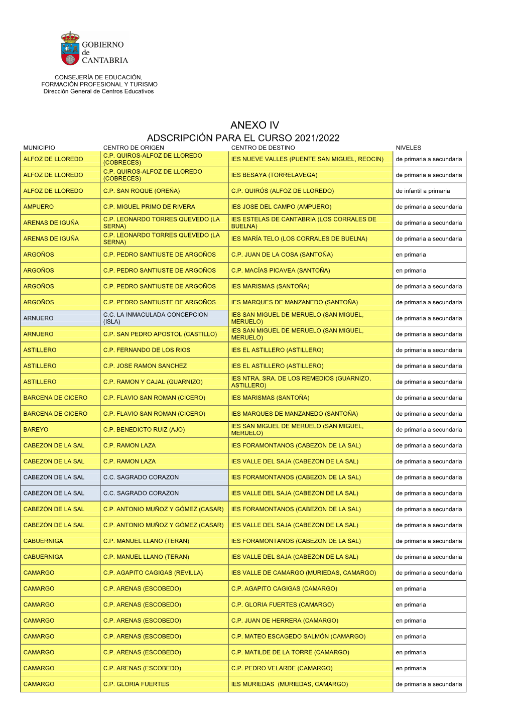 Instrucciones Para Los Procesos De Adscripción Y