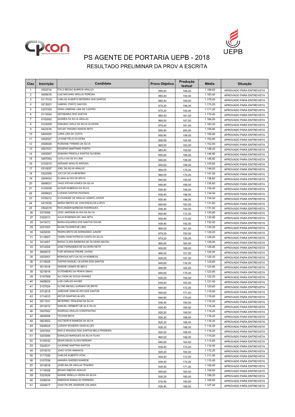 Ps Agente De Portaria Uepb - 2018 Resultado Preliminar Da Prov a Escrita