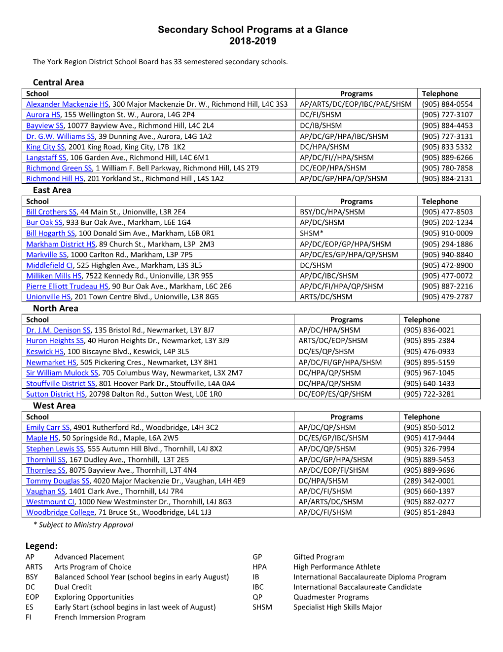 List of York Region District School Board Secondary Schools