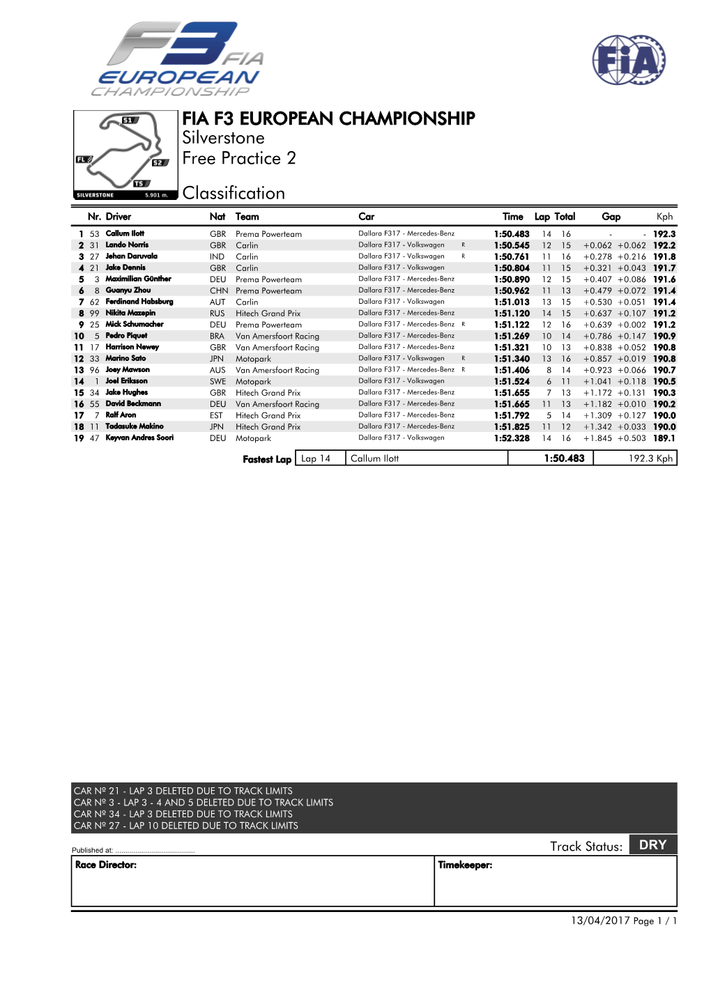 FIA F3 EUROPEAN CHAMPIONSHIP Silverstone Free Practice 2 Classification Nr