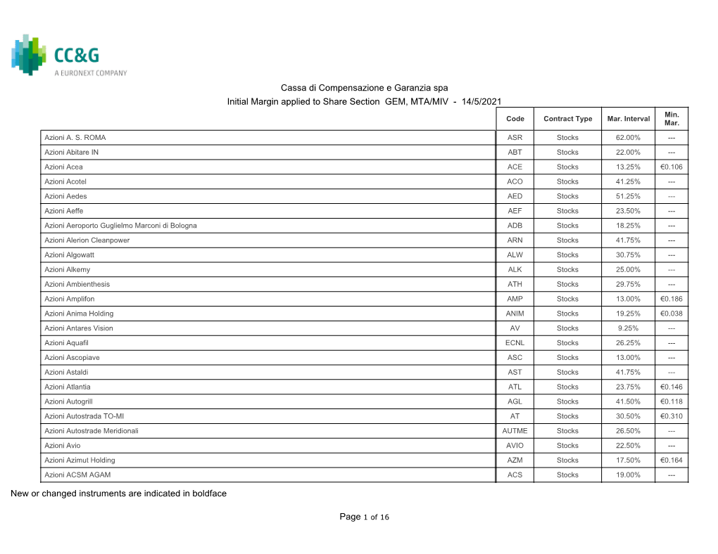 Cassa Di Compensazione E Garanzia Spa Initial Margin Applied to Share Section GEM, MTA/MIV - 14/5/2021 Min