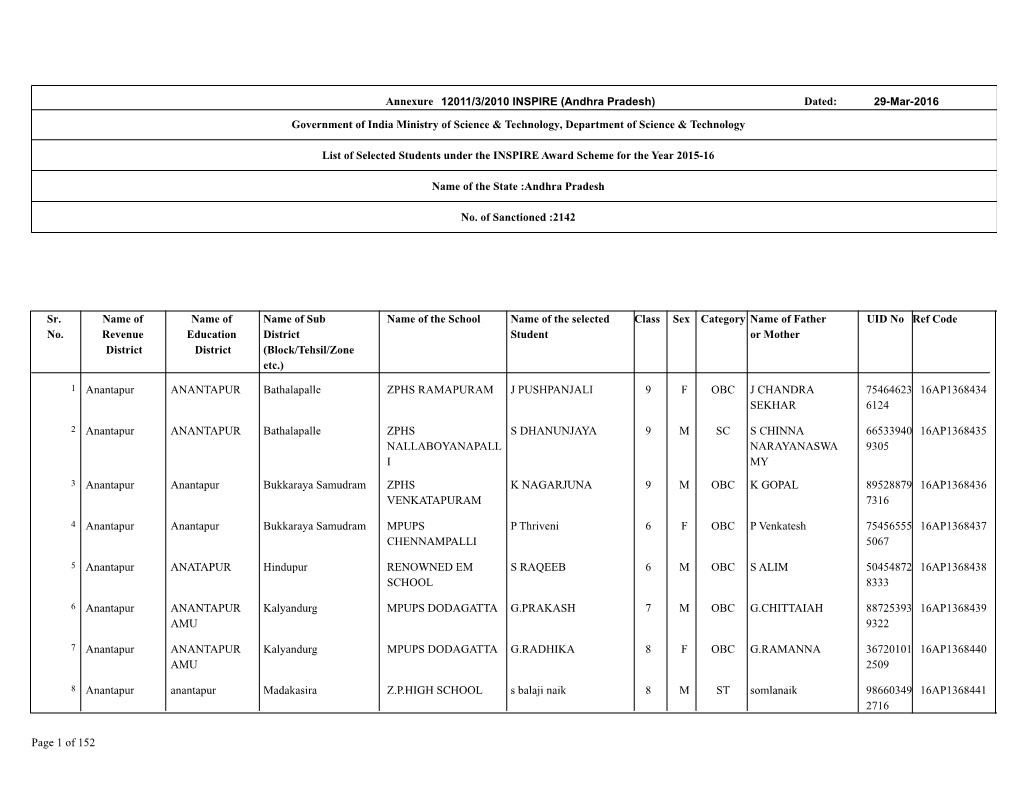 Annexure Government of India Ministry of Science & Technology, Department of Science & Technology List of Selected Stude