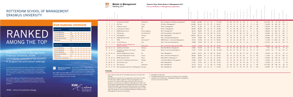 RANKED FT Executive Education Ranking Exec